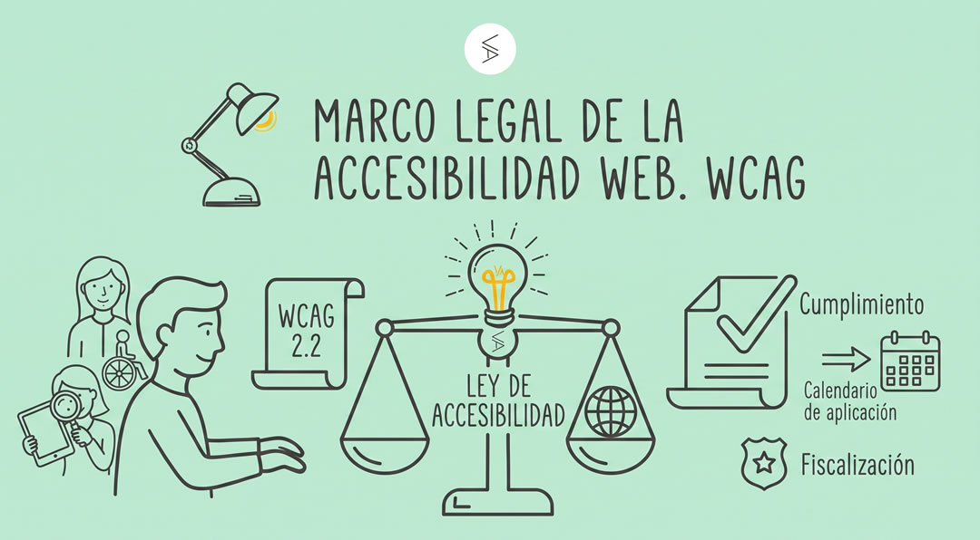 Marco legal de la accesibilidad web. WCAG